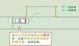 侧方位停车技巧视频,视频详解轻松掌握
